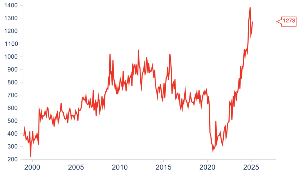 Record high hospitality closures - Screenshot 2025 03 18 At 4.57.40%E2%80%AFpm 1024x601