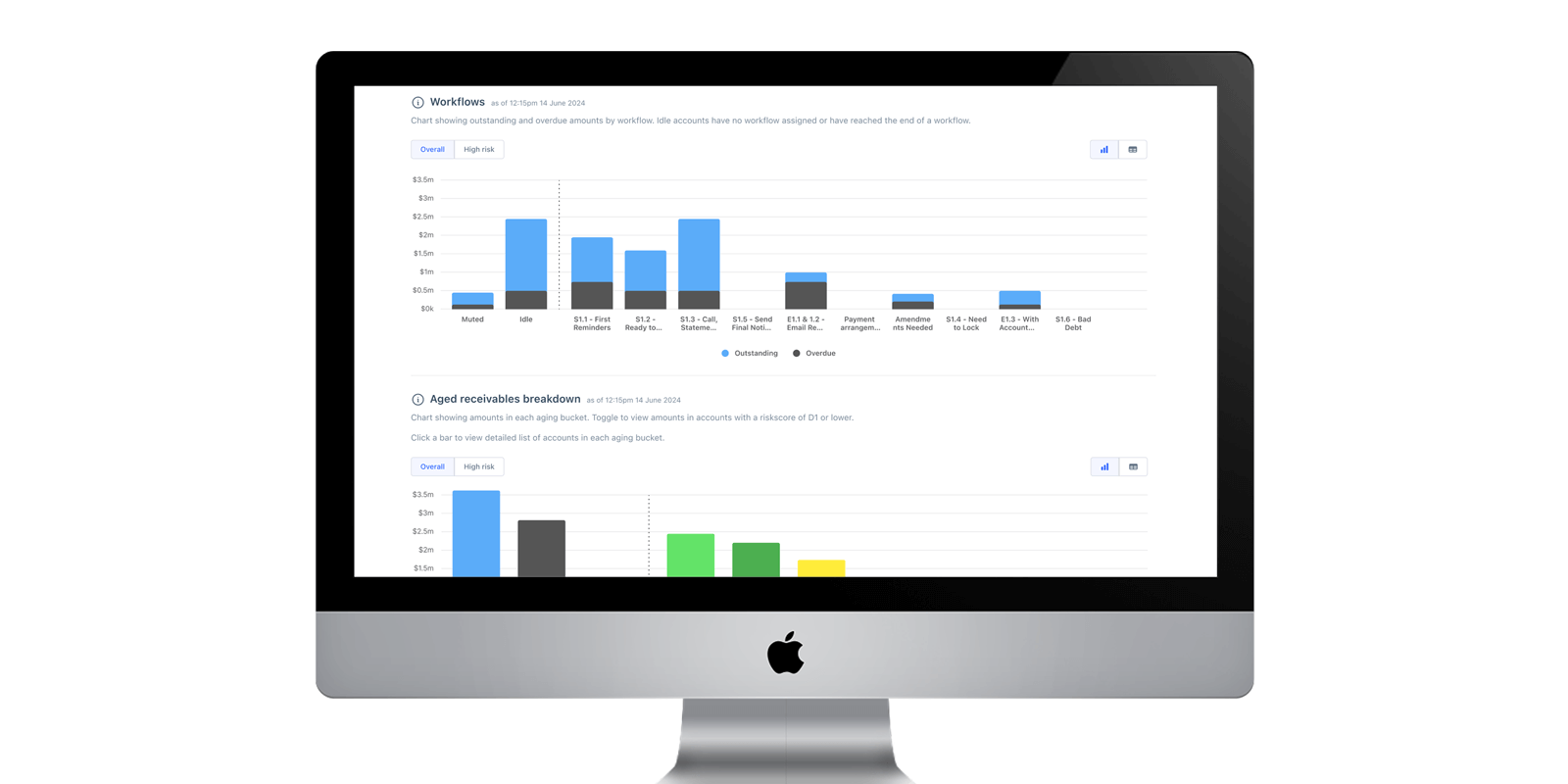 Custom reporting with actionable insights   