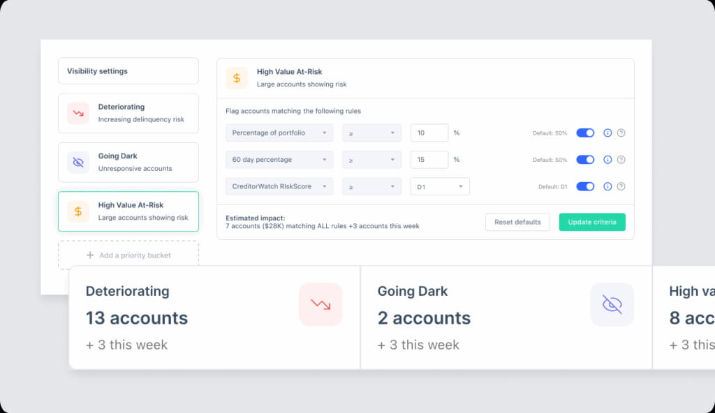 New risk profiling insights